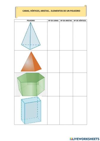 Caras, aristas y vértices