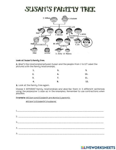 Family relationships