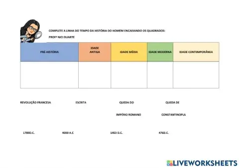 Linha do tempo de história