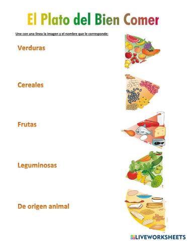 El plato del buen comer