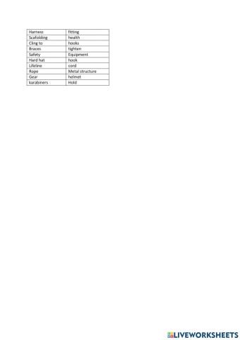 Safety working at height