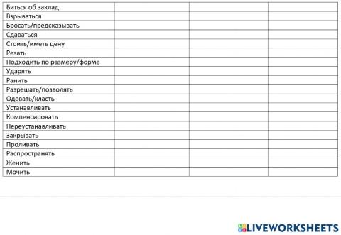 Irregular verbs-same form