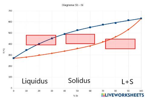 Diagrama de fase binari - drag and drop