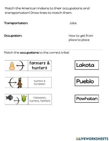 American Indians- Transportation and Occupation