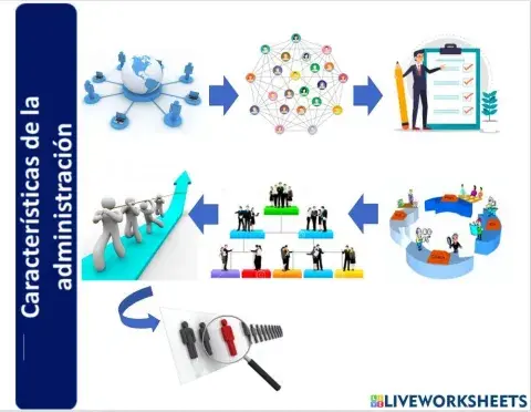 Las características de la administración