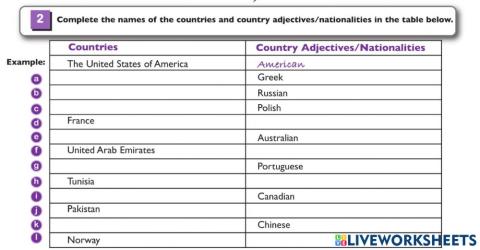 Mplete the table either with the names of countries or country adjectives - nationalities.