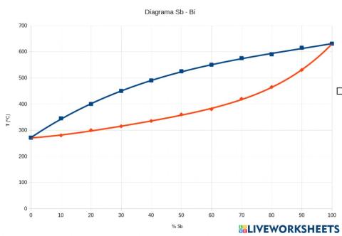 Diagrama de fase binari - fill gaps
