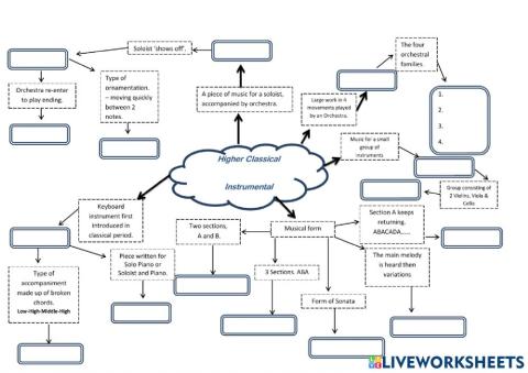 H Classical Instrumental Music Mind Map