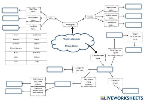 H Classical Vocal Music Mind Map