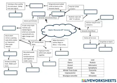 H Rom-20thC Music Mind Map