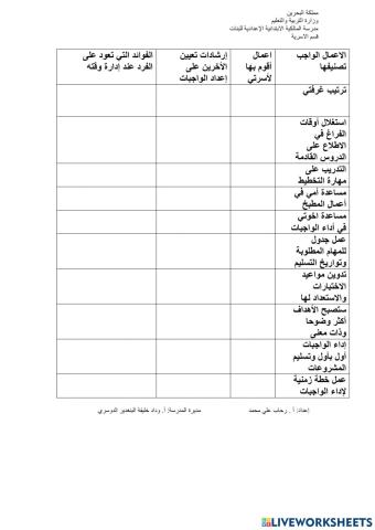 مهارات إدارة الوقت