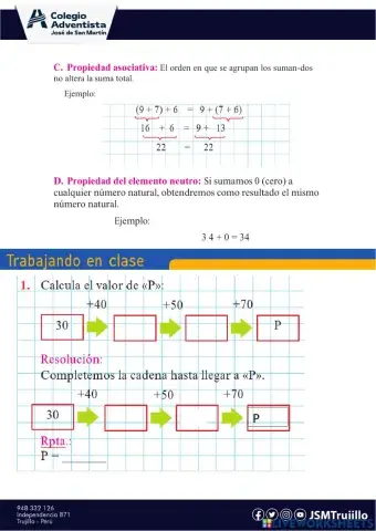 Propiedades de la adición