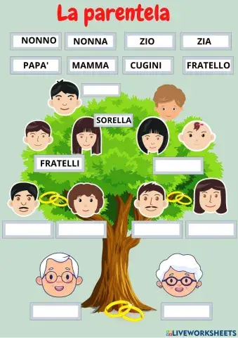 La famiglia 3