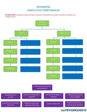 Conflictos territoriales