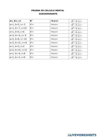 Discriminante de una ecuación de 2º grado