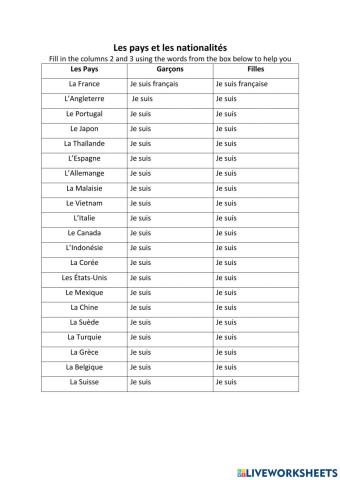 Pays et nationalités