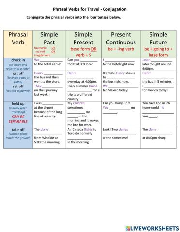 Phrasal Verbs for Travel and Tenses