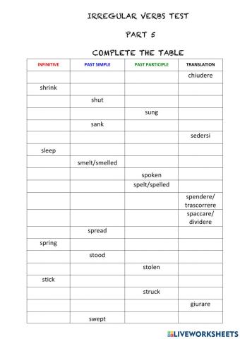 Irregular verbs test 5