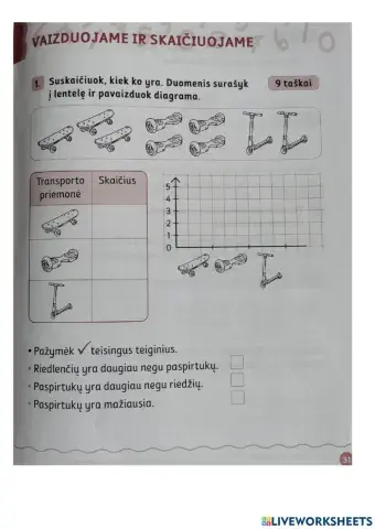 Vaizduojame ir skaičiuojame