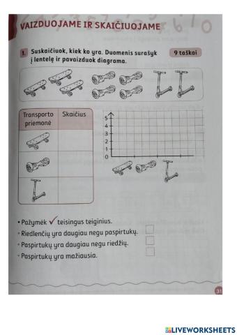 Vaizduojame ir skaičiuojame