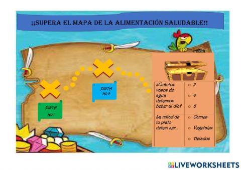 El mapa de la alimentación saludable
