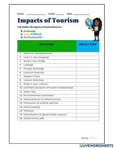 Impacts of  Tourism