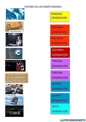 Generaciones de computadoras