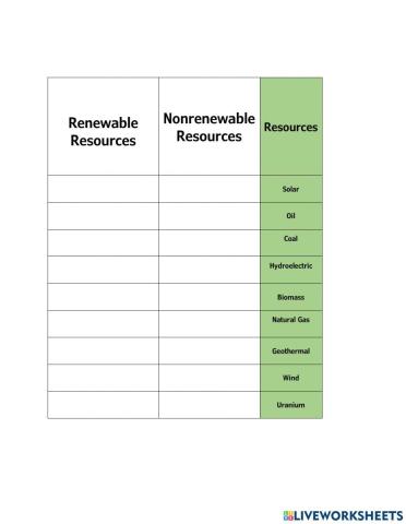 Renewable and Nonrenewable Sources of Energy