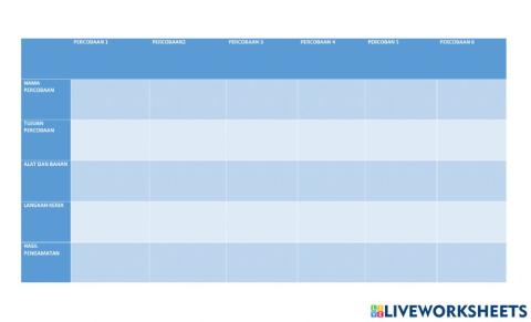 Laporan hasil percobaan