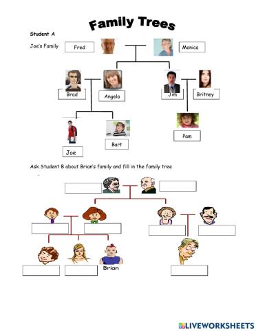 Student A Family Tree