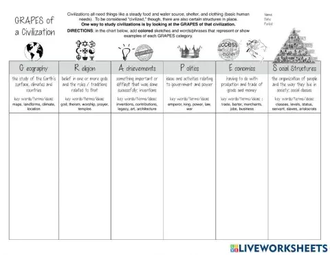 GRAPES of a Civilization