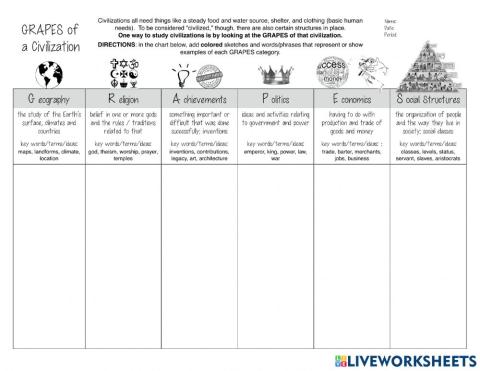 GRAPES of a Civilization