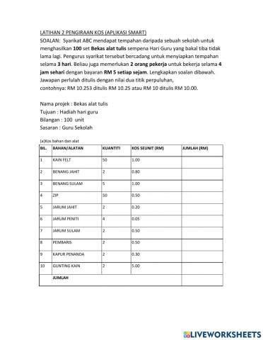 Latihan Anggaran Kos Konsep SMART