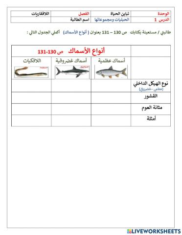 انواع الاسماك