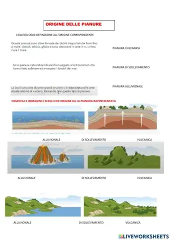 Origine delle pianure