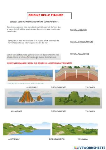 Origine delle pianure