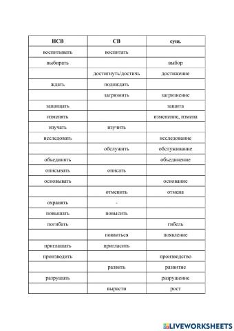 Глаголы с Р. П.