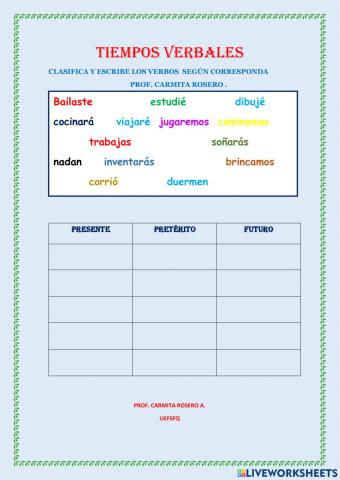Los tiempos verbales