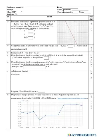 Evaluare sumativă. Funcția de gradul I. Varianta IV