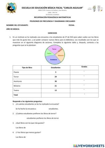 Diagramas circulares