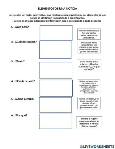 Elementos de la noticia