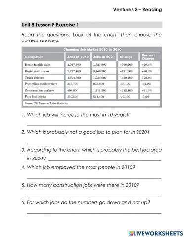 Reading Job Market Statistics