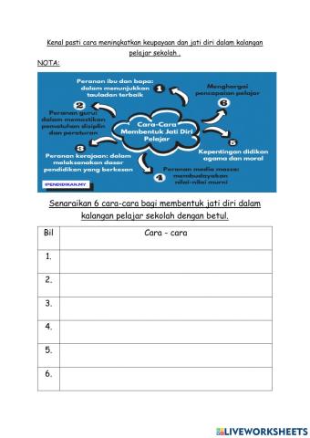 Cara meningkatkan keupayaan dan jati diri
