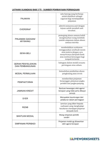 Sumber pembiayaan perniagaan