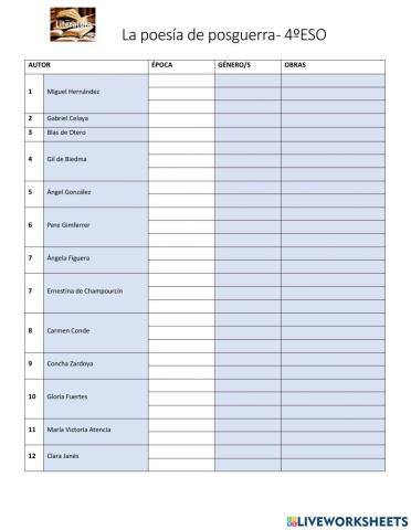 Tabla de autores de la poesía de posguerra