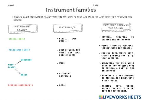 Instrument families characteristics