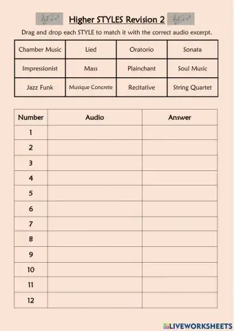 Higher Music UM - Styles Revision 2