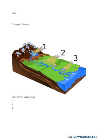 River questions test