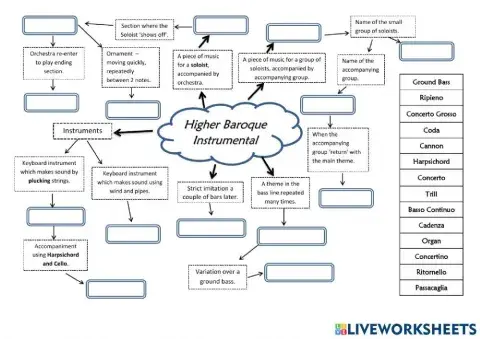 Higher Mind Map 1 - Baroque Period - Instrumental