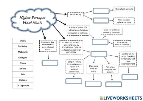 Higher Mind Map 2 - Baroque Period - Vocal